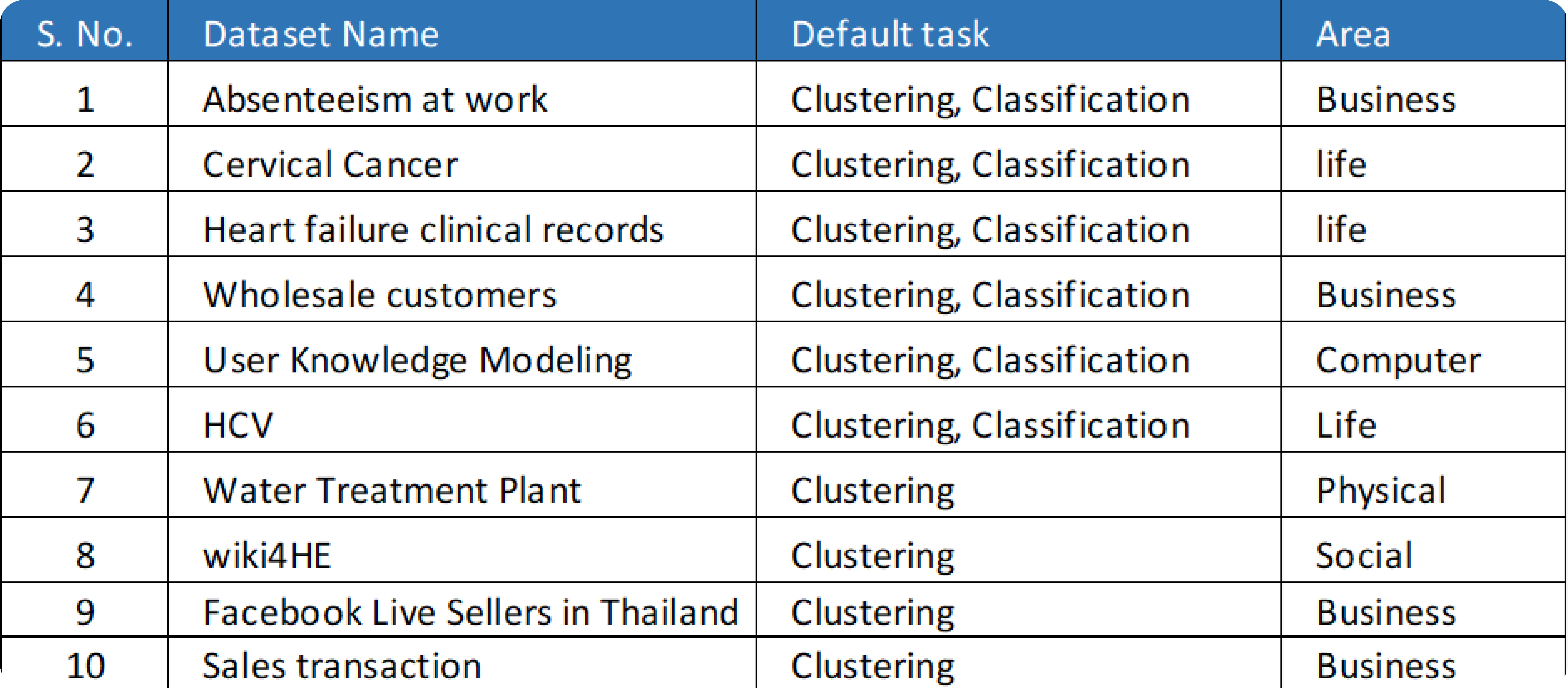 Dataset description