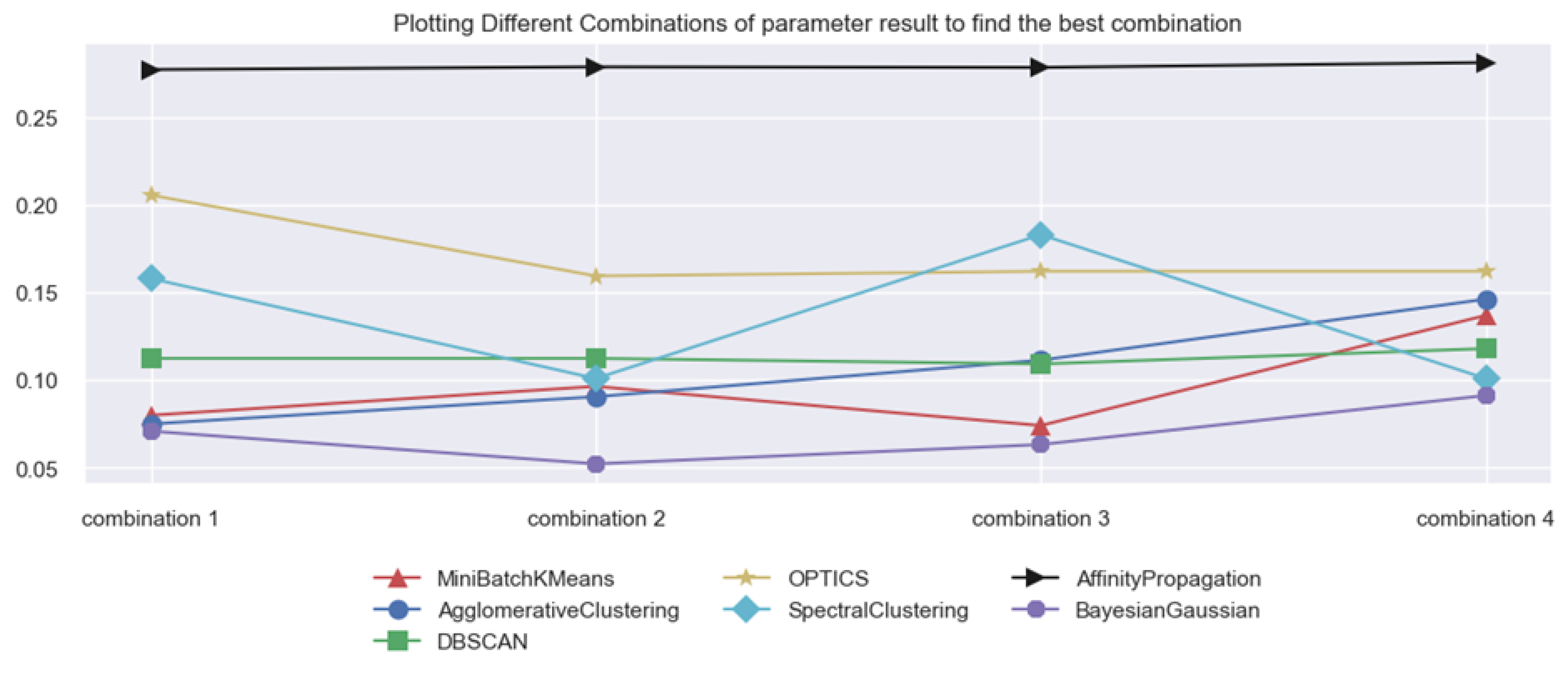 Single-parameter-tuning-graph