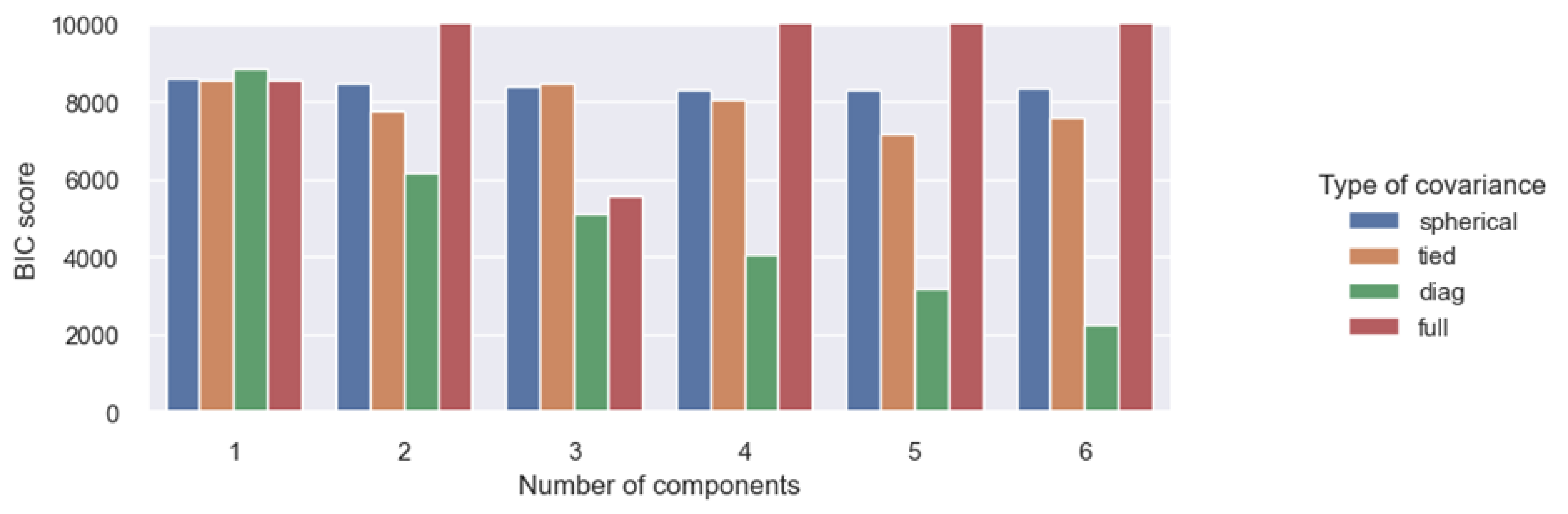 single-parameter-tuning-graph-gmm